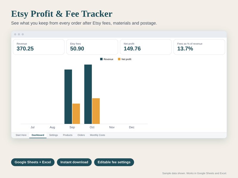 Etsy Profit & Fee Tracker spreadsheet preview